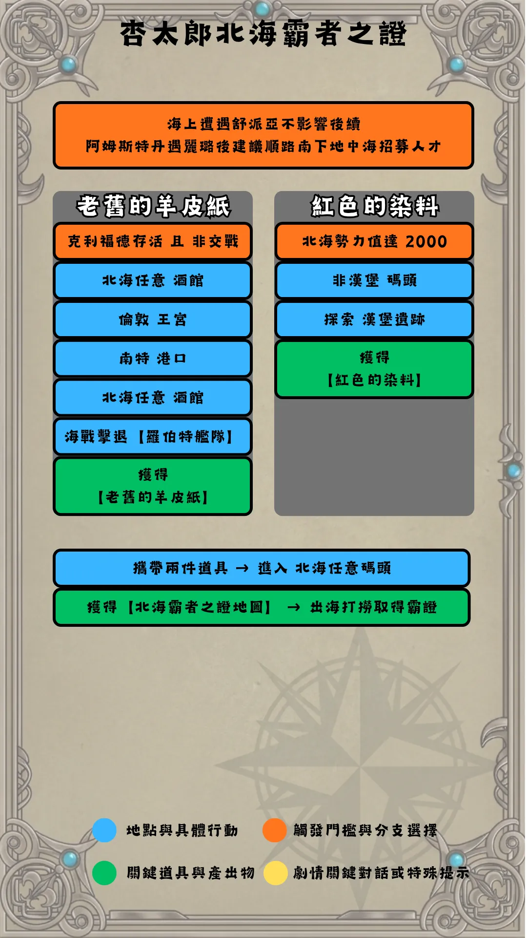 佐伯杏太郎北海流程圖