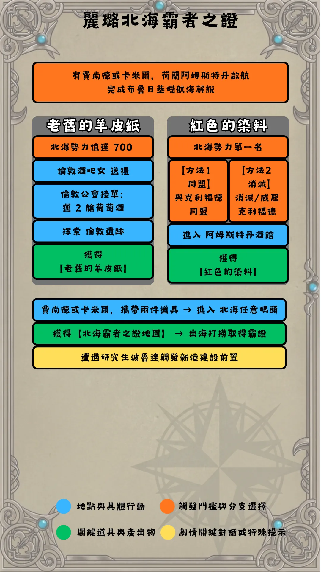 麗璐北海霸證流程圖