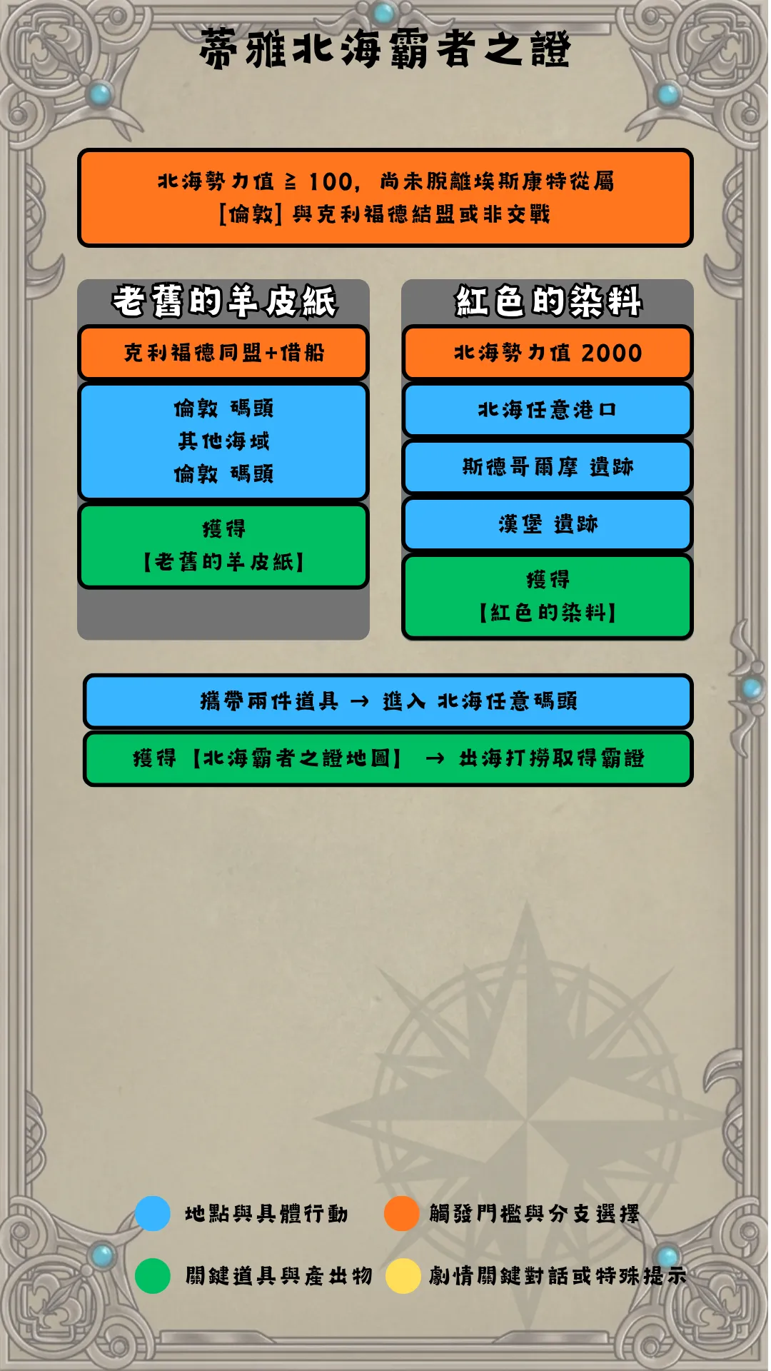 蒂雅北海流程圖