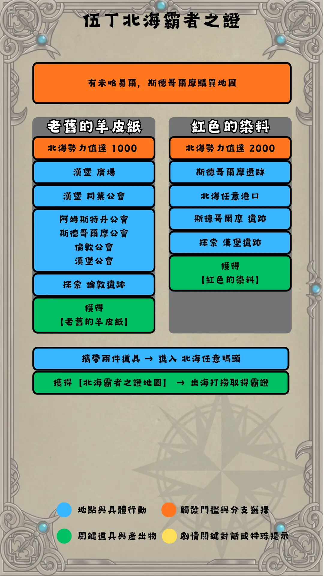 伍丁北海流程圖